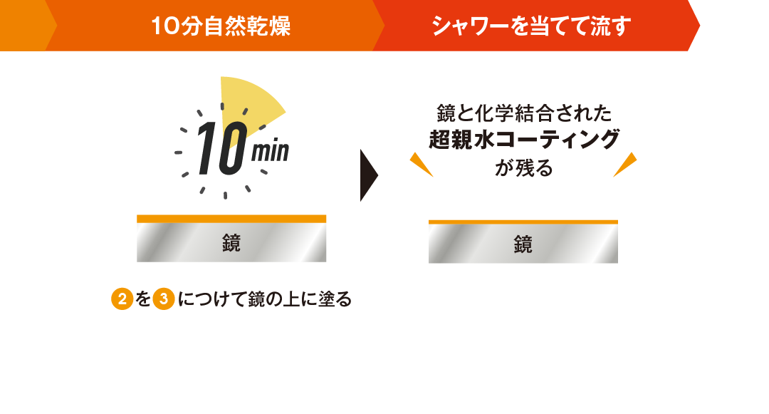 10分自然乾燥 シャワーを当てて流す